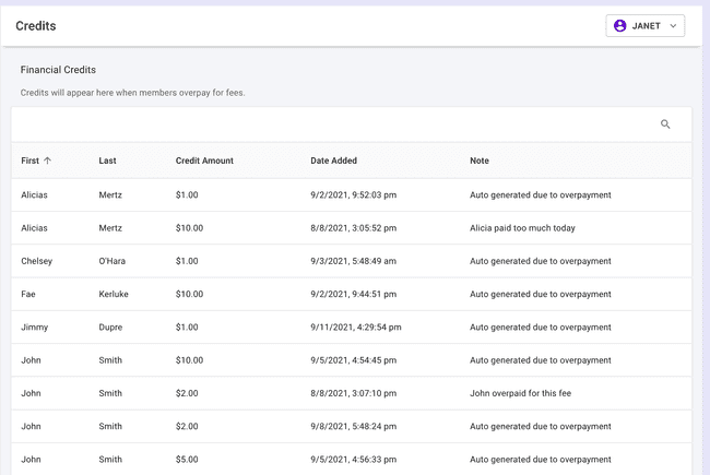 Financial Credits - Credit Amounts Table