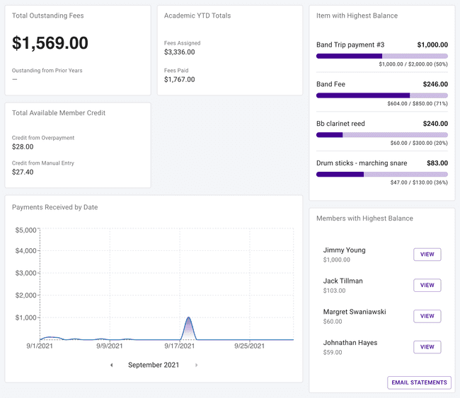 Finances Overview